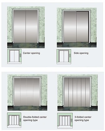 Door Opening Directions Door Opening Directions